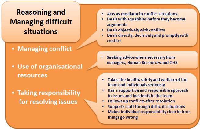 Management Competency Framework Workplace Stress