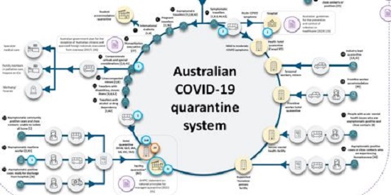 Research reveals the gaps in Australia's pre-COVID quarantine planning 